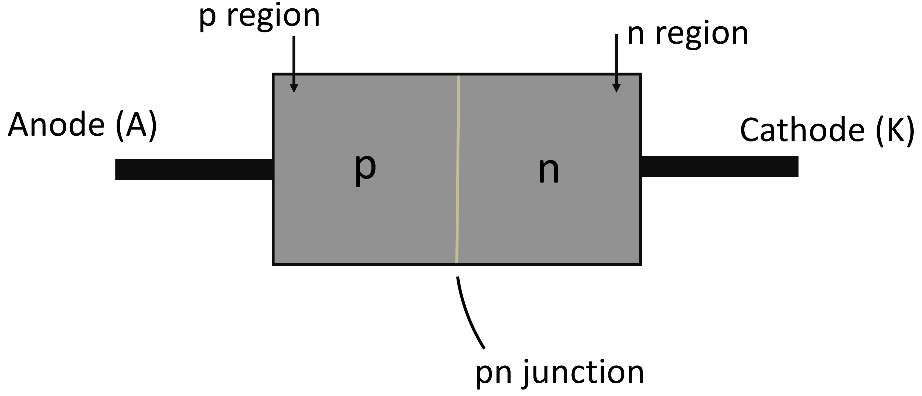 diode block diagram