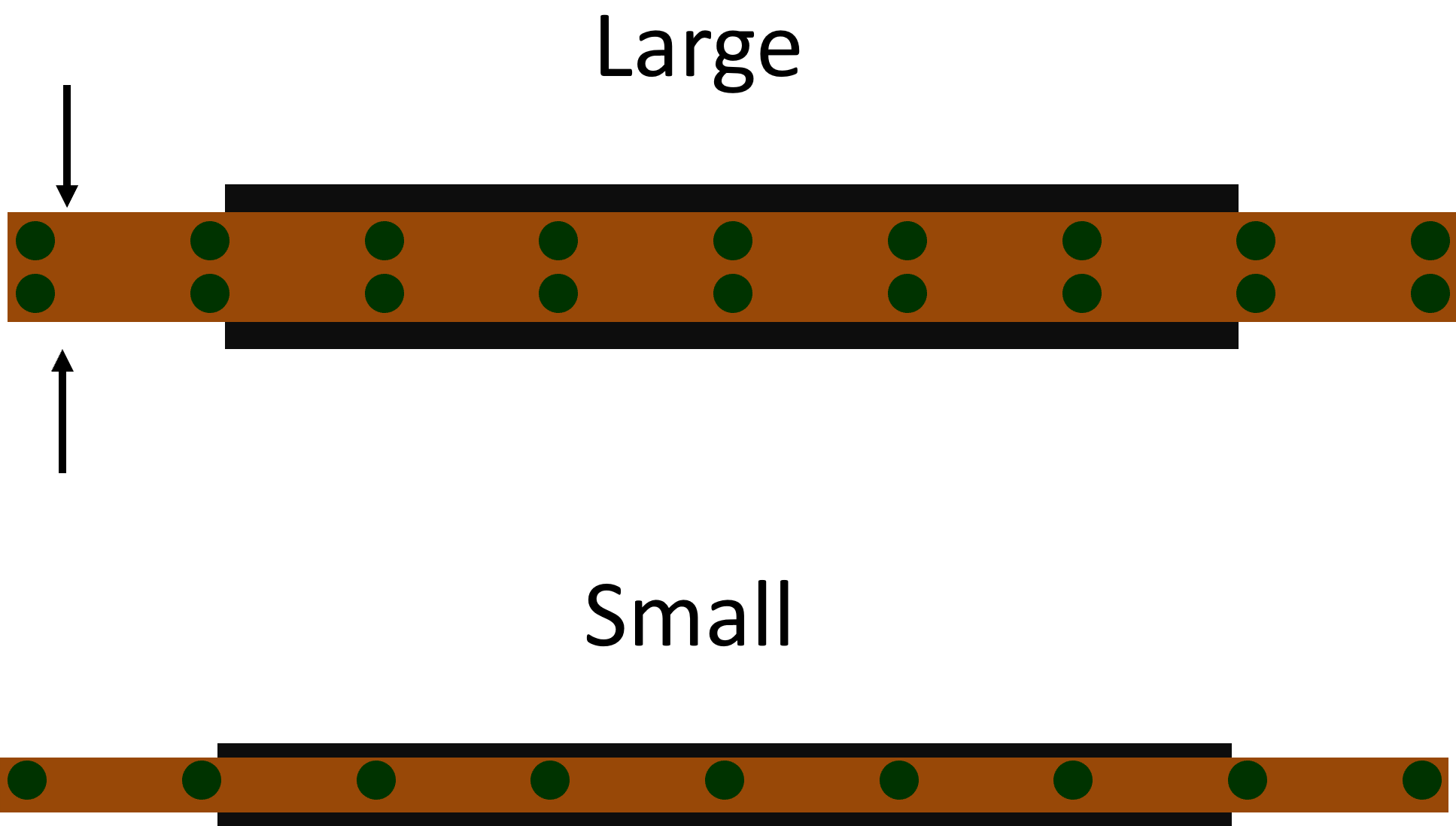 cross sectional area of a conductor